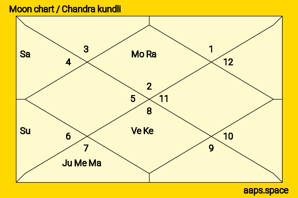Victor Banerjee chandra kundli or moon chart
